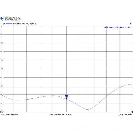 AUC-2E - ANTENNE YAGI 2 ELEMENTS UHF 480⁠-⁠500 MHz - 