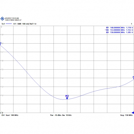 KAD-155 - ANTENA OMNI VHF 148⁠-⁠158 MHz - TABLA DE FRECUENCIA