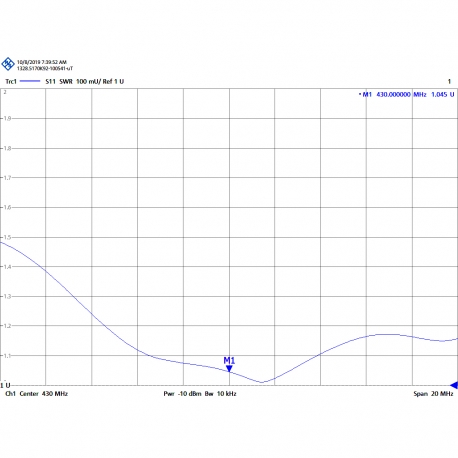 KAD-BIBANDA - ANTENNE OMNI DUAL BAND VHF/UHF 144/430 MHz - UHF