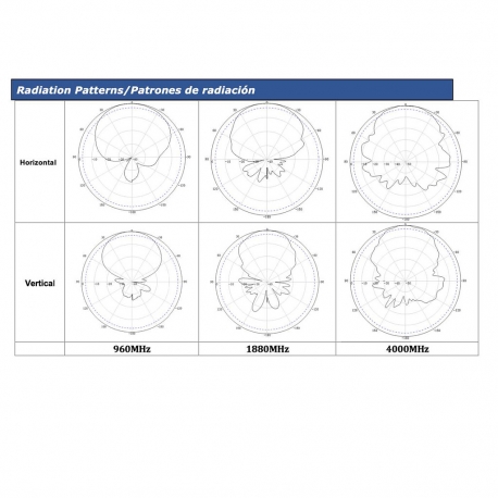 GT-11G - ANTENA 5G - 