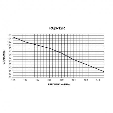 RQS-12R - OMNI MOVIL VHF 144⁠-⁠174 MHz (NO GROUND) - 