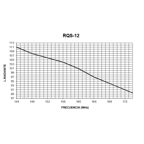 RQS-12 - OMNI MOBILE VHF 144⁠-⁠174 MHz (NO GROUND) - 