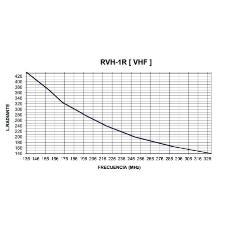 RVH-1R - OMNI 1/4 VHF 136⁠-⁠174 MHz and UHF 380⁠-⁠520 MHz - 