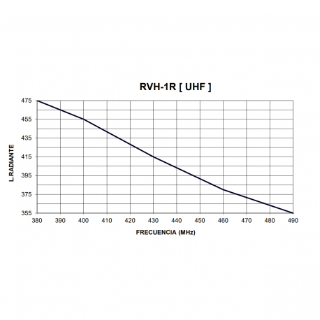 RVH-1R - OMNI 1/4 VHF 136⁠-⁠174 MHz and UHF 380⁠-⁠520 MHz - 