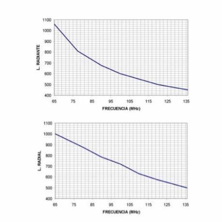 GP-80 - ANTENA OMNI BASE VHF 65⁠-⁠136 MHz - Tabla de corte del radial