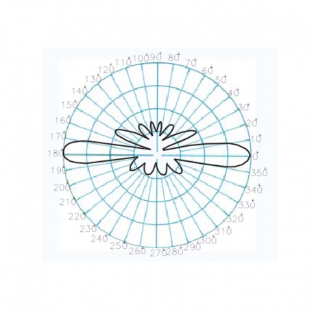 KAD-430 - OMNI ANTENNA UHF 420⁠-⁠440  MHz - 
