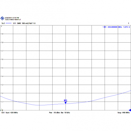 AUC-2B - ANTENA YAGI 2 ELEMENTOS UHF 420⁠-⁠440 MHz - 