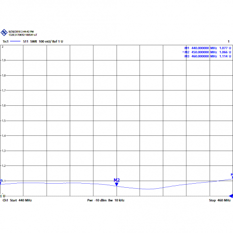 AUC-2C - ANTENA YAGI 2 ELEMENTOS UHF 440⁠-⁠460 MHz - 