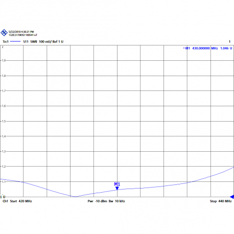 AUC-3B - ANTENA YAGI DE 3 ELEMENTOS UHF 420⁠-⁠440 MHz - 