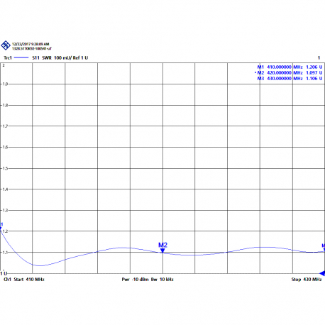 AUC-5B - ANTENNE YAGI 5 ELEMENTS UHF 410⁠-⁠430 MHz - 