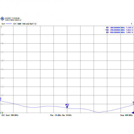 AUC-5T - ANTENA YAGI 5 ELEMENTOS UHF TETRA 380⁠-⁠400 MHz - 