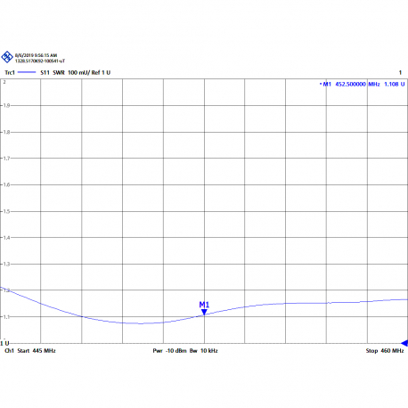 AUC-6D - YAGI ANTENNA 6 ELEMENTS UHF 445⁠-⁠460 MHz - 