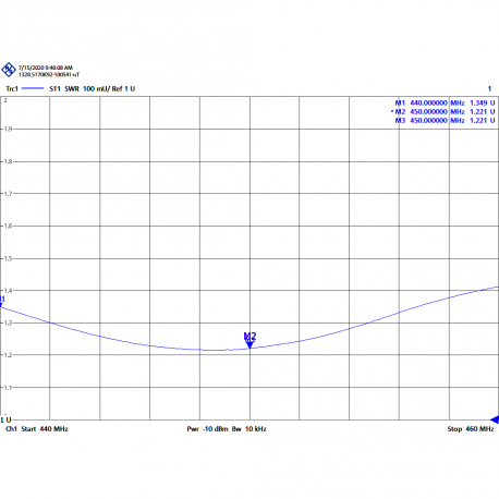 AUC-1C - ANTENNE DIPOLE 1 ELEMENT UHF 440⁠-⁠460 MHz - 