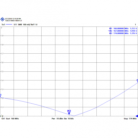 DVC-2CN - ANTENA YAGI 2 ELEMENTOS VHF NH 160⁠-⁠174 MHz - 
