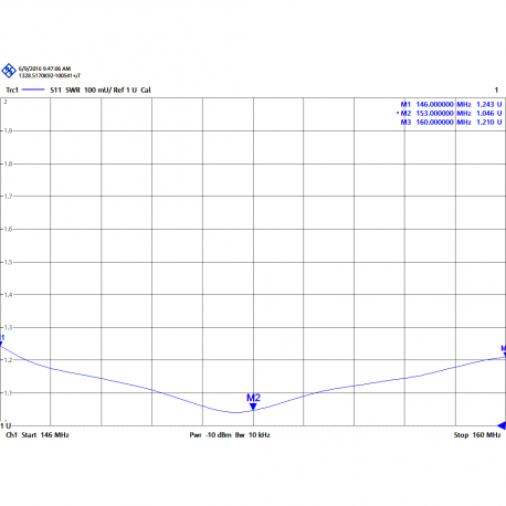DVC-8BN - YAGI ANTENNA 6 ELEMENTS VHF NH 146⁠-⁠160 MHz - 