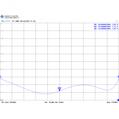 DVC-4CN - ANTENA YAGI 4 ELEMENTOS VHF NH 160⁠-⁠174 MHz - 