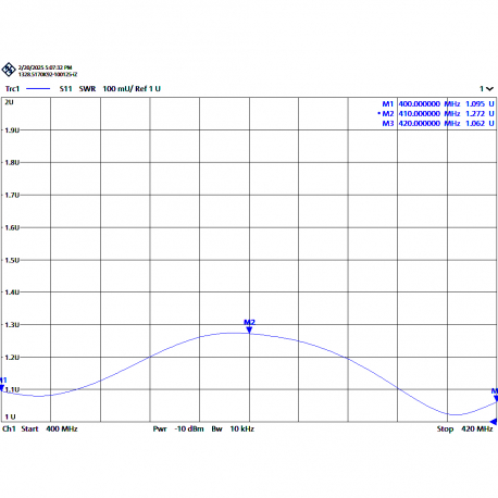 AUC-2A - ANTENA YAGI 2 ELEMENTOS UHF 400⁠-⁠420 MHz - 