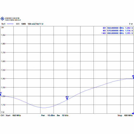 AUC-2D - ANTENA YAGI 2 ELEMENTOS UHF 460⁠-⁠480 MHz - 