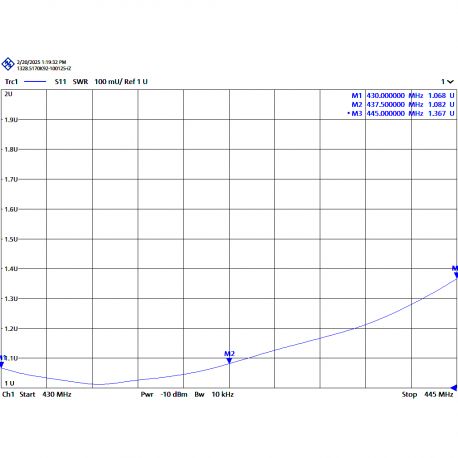 AUC-9C - ANTENA YAGI 9 ELEMENTOS UHF 430⁠-⁠445 MHz - 