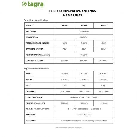 HF-750 - ANTENA HF OMNI BASE 1.4⁠-⁠30 MHz - 
