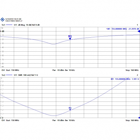 A-144TNA AC - ANTENNE OMNI MOBILE TNC ÉLEVÉ VHF 150⁠-⁠160 MHz - 