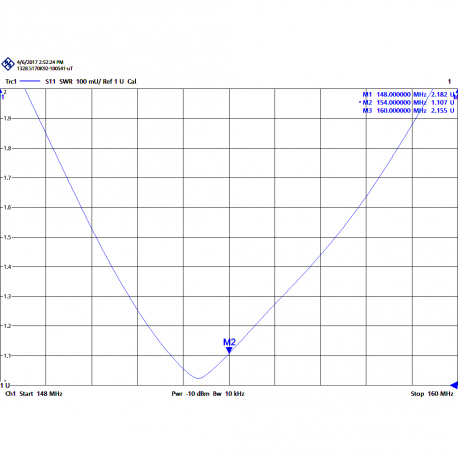 DVC-2BN - YAGI ANTENNA 2 ELEMENTS VHF NH 148⁠-⁠160 MHz - 