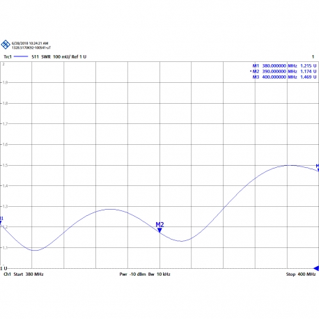 CVX-390/8 - ANTENNE OMNI UHF TETRA 380⁠-⁠400 MHz - 