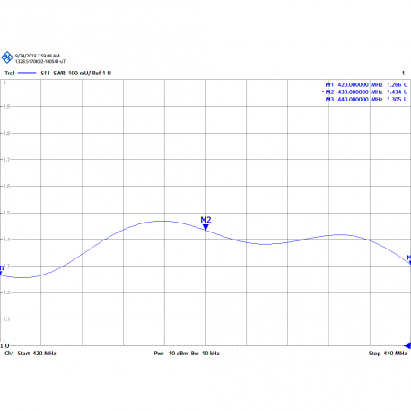 CVX-430/8 - ANTENNE OMNI UHF TETRA 420⁠-⁠440 MHz - 