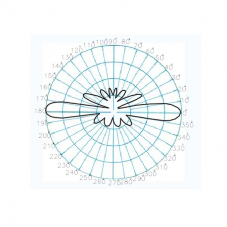 CVX-450/8 - ANTENNE OMNI UHF TETRA 440⁠-⁠460 MHz - 