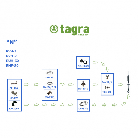 RUH-50 - RADIANTE OMNI MOVIL 1/4 + 5/8 UHF 400⁠-⁠470 MHz - 