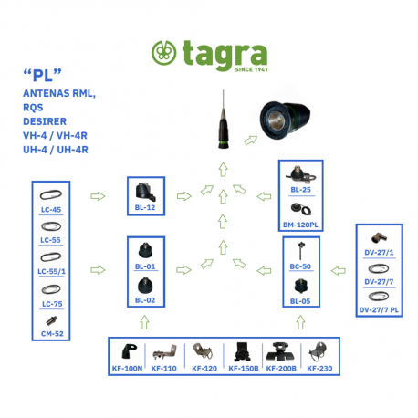 RML-160 - MOBILE OMNI 5/8 CB 26⁠-⁠28 MHz - 