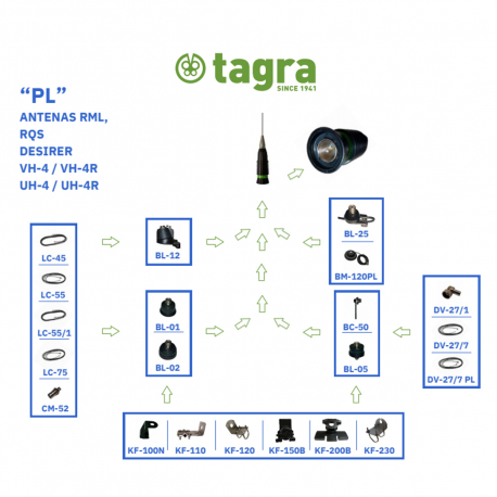 BC-50 - BASE TIPO PL CON CABLE DE 5 METROS Y RG58 - 