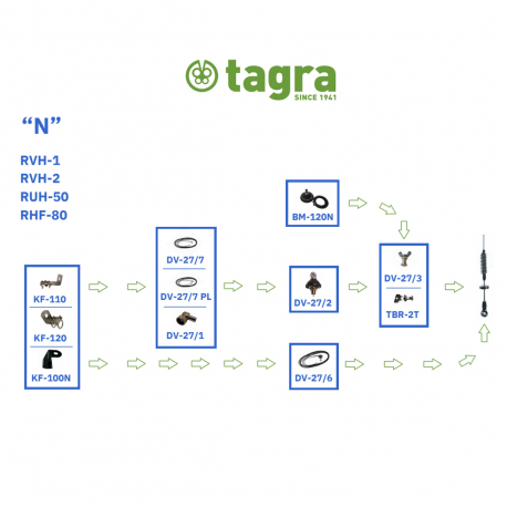 DV-27/7PL - CABLE 4,5 METROS CON CONECTORES PL⁠-⁠BNC - 