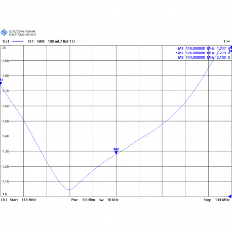 MAX-80 - ANTENA OMNI BASE VHF 66⁠-⁠88 MHz - 