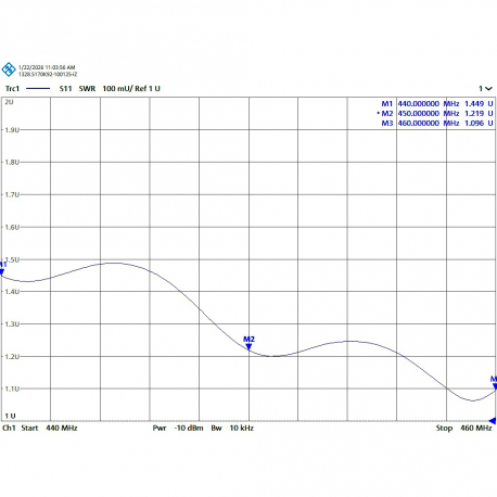 MAX-450/3 - OMNI ANTENNA UHF ALUMINUM + FIBER 440⁠-⁠460 MHz - 