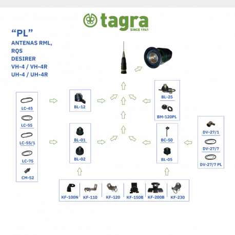 DESIRER-14 - MOBILE OMNI FOLDING 1/4 VHF 136⁠-⁠174 MHz - 
