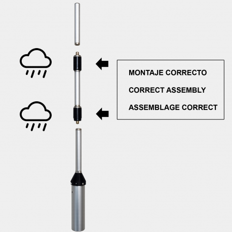 GPC-900/7 - ANTENA OMNI GSM 870⁠-⁠970 MHz - 