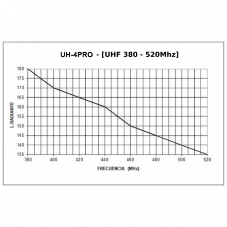 UH-4PRO - OMNI MOBILE VEHICLES UHF 380⁠-⁠520 MHz - 
