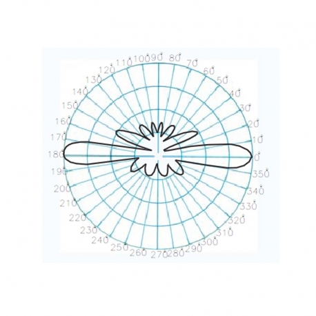 KAD-440 - OMNI ANTENNA UHF 430⁠-⁠450  MHz - 