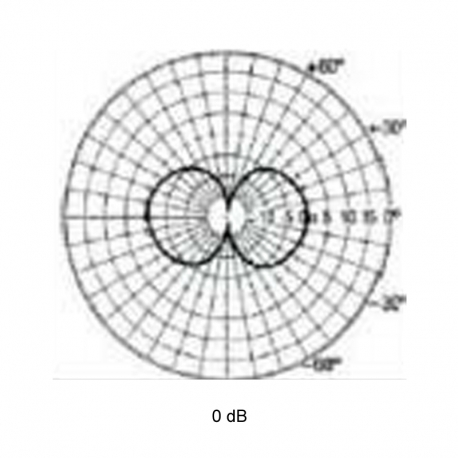 CVX-390 - OMNI ANTENNA UHF TETRA 372⁠-⁠430 MHz - Vertical radiation pattern